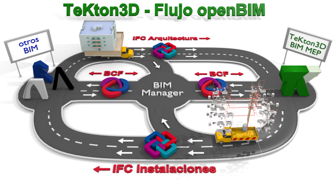 Flujo openBIM